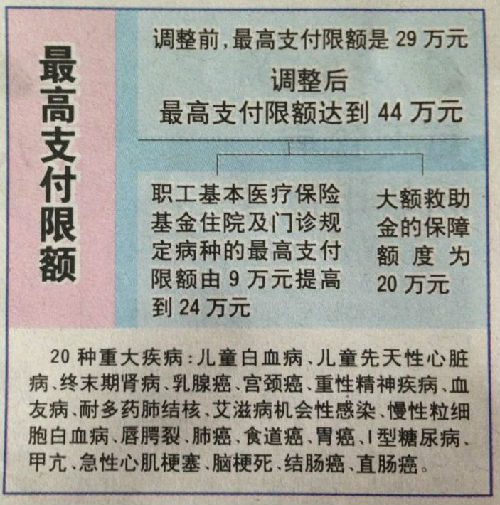 安宁济南医保卡怎么报销(济南医保卡怎么报销住院费用)