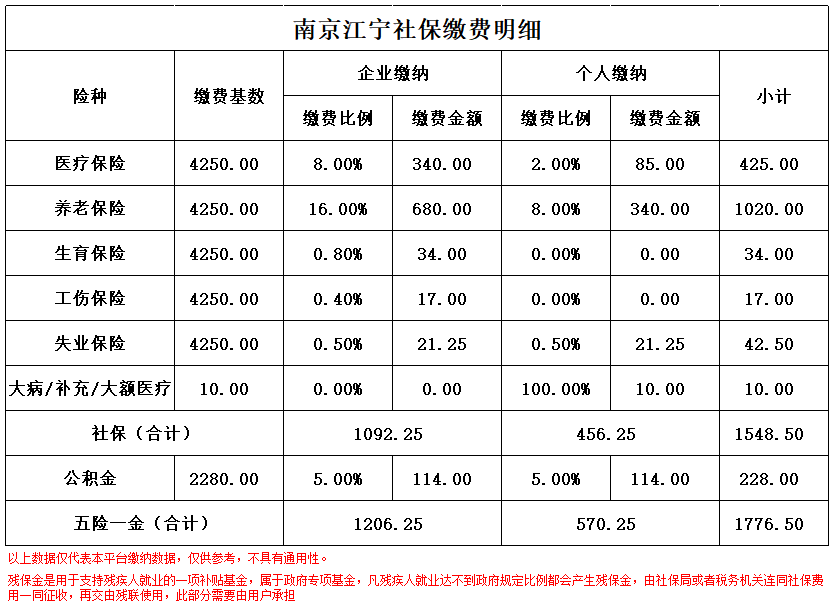 安宁南京医保卡余额转到异地怎么转(谁能提供南京医保卡的钱怎么转到别的城市？)