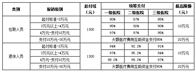 安宁医保卡里的现金如何使用(谁能提供医保卡现金支付是什么意思？)