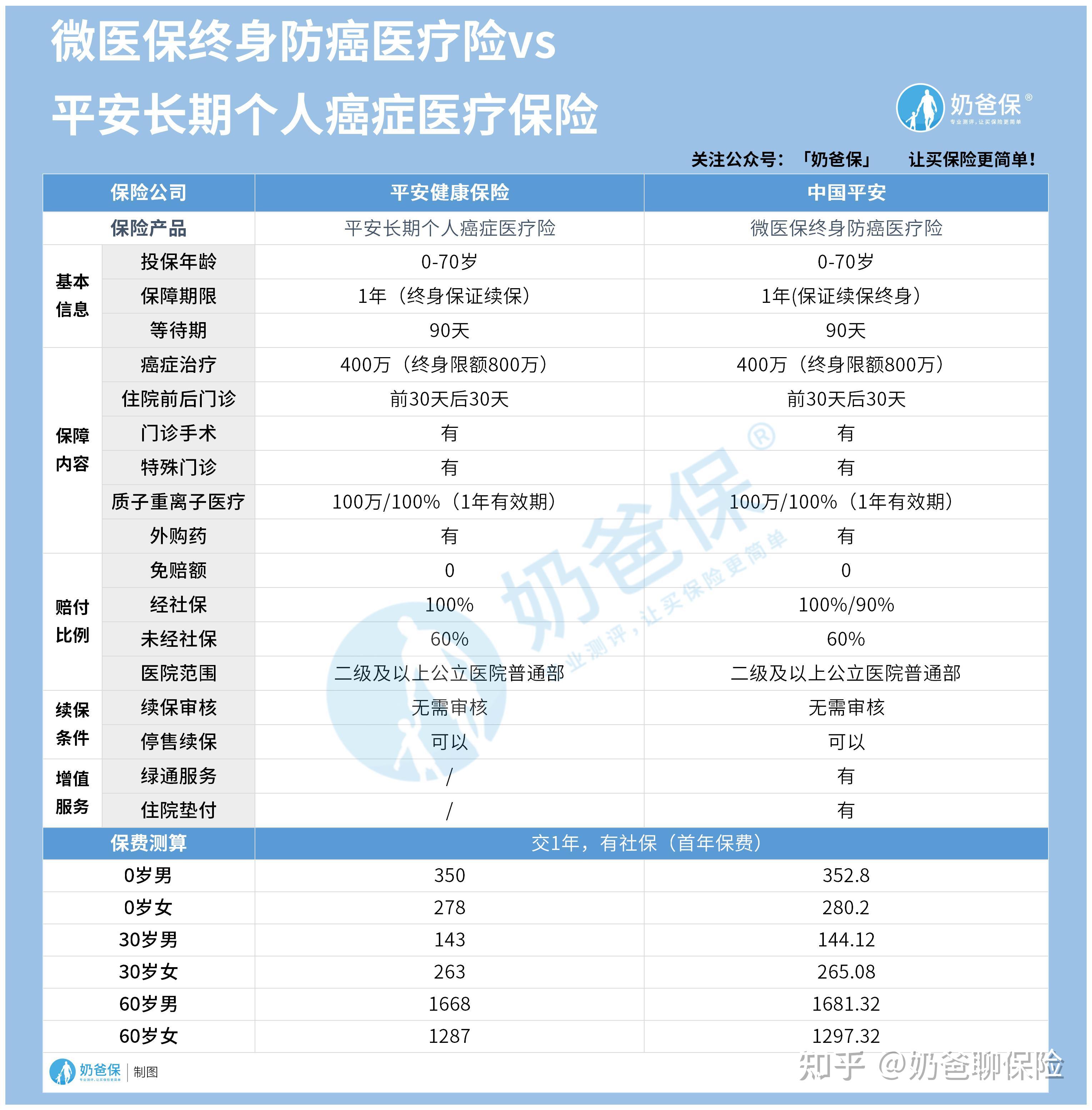 安宁医保卡提现套取中介(谁能提供医保卡提现骗局？)