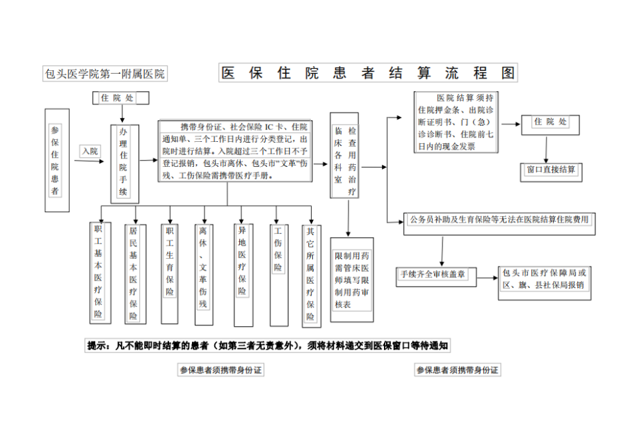 安宁独家分享医保卡取现金流程图的渠道(找谁办理安宁医保卡取现金流程图唯欣qw413612助君取出？)