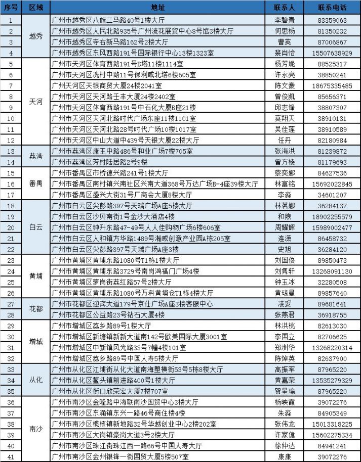 安宁独家分享广州医保卡换现金联系方式的渠道(找谁办理安宁广州医保卡换领和补发在什么地址？)