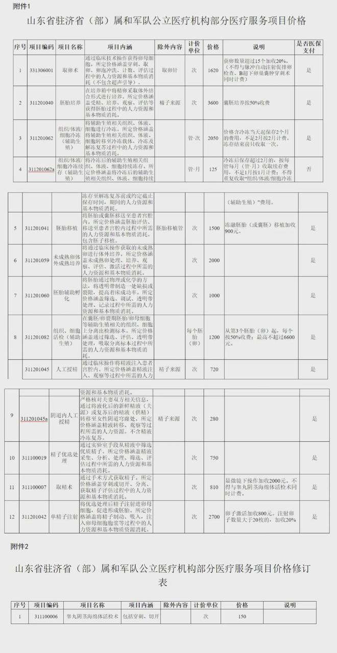 安宁独家分享山东医保卡最新政策的渠道(找谁办理安宁山东省医保卡报销政策？)