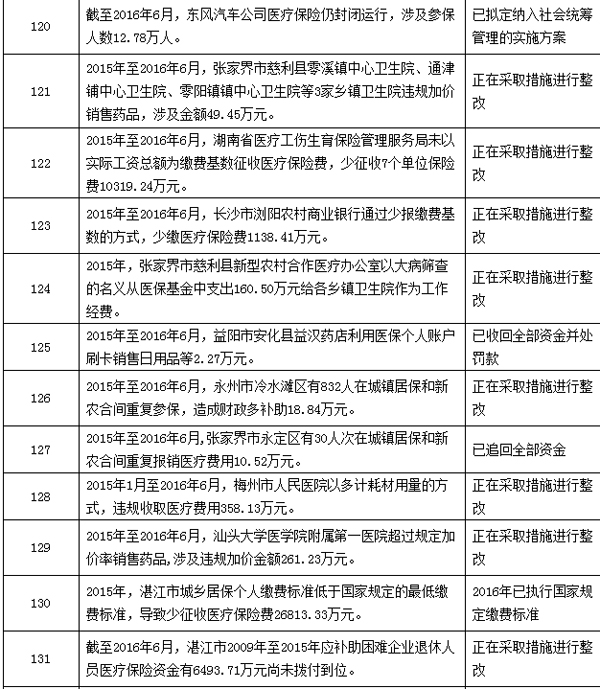 安宁最新个人医保套取现金技巧方法分析(最方便真实的安宁个人医保套取现金技巧
方法)