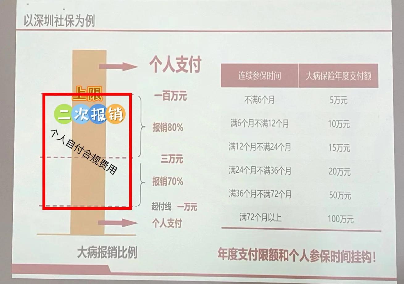 安宁最新深圳医保报销多久到账方法分析(最方便真实的安宁深圳医保报销流程2020方法)