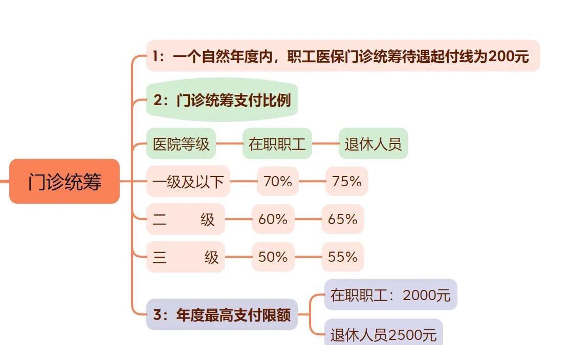 安宁最新西安刷医保方法分析(最方便真实的安宁西安刷医保卡方法)