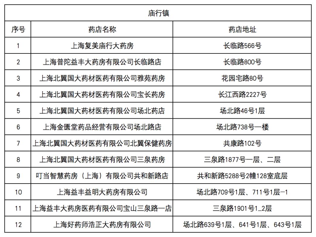 安宁最新去药店直接说套医保卡方法分析(最方便真实的安宁什么药店愿意给你套医保卡方法)