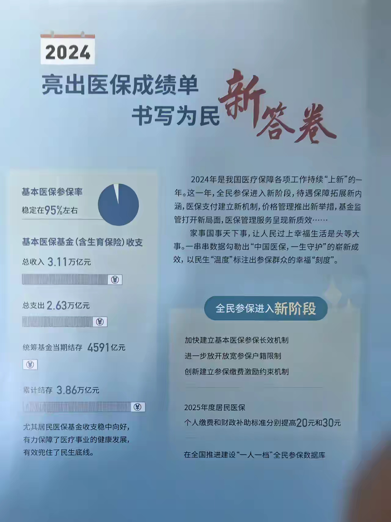 安宁最新医保报销85%怎么算方法分析(最方便真实的安宁医保报销85%具体计算方法)