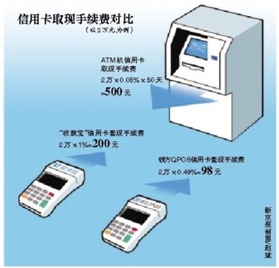 安宁最新社保套现24小时微信能用吗方法分析(最方便真实的安宁社保卡套现有什么办法微信方法)