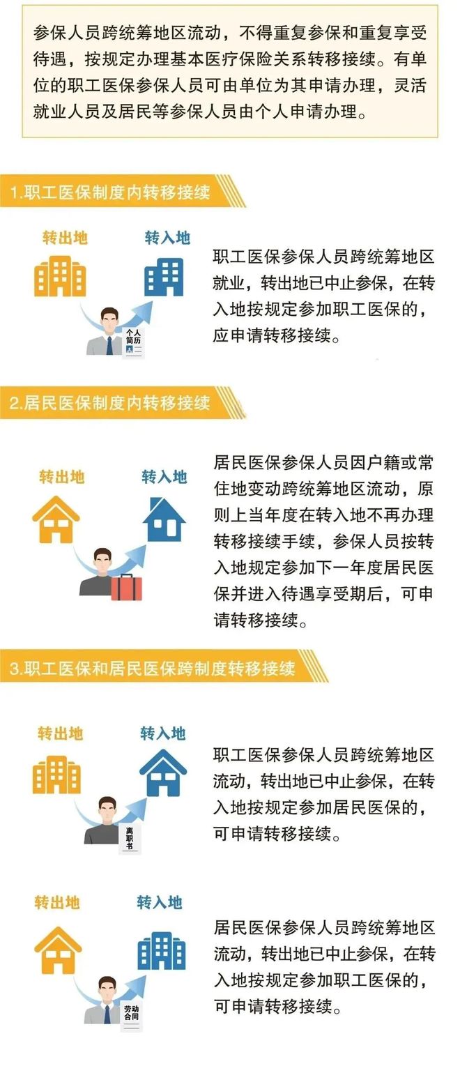 安宁最新找中介10分钟提取医保2025方法分析(最方便真实的安宁帮房产中介提取佣金方法)