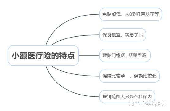 安宁最新全国小额医保卡变现联系方式方法分析(最方便真实的安宁小额医保报销方法)