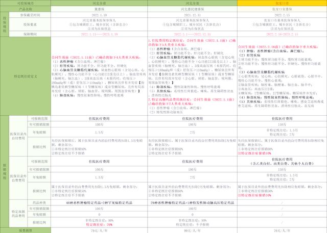 安宁最新惠民保险怎么买方法分析(最方便真实的安宁惠民保险怎么报销方法)