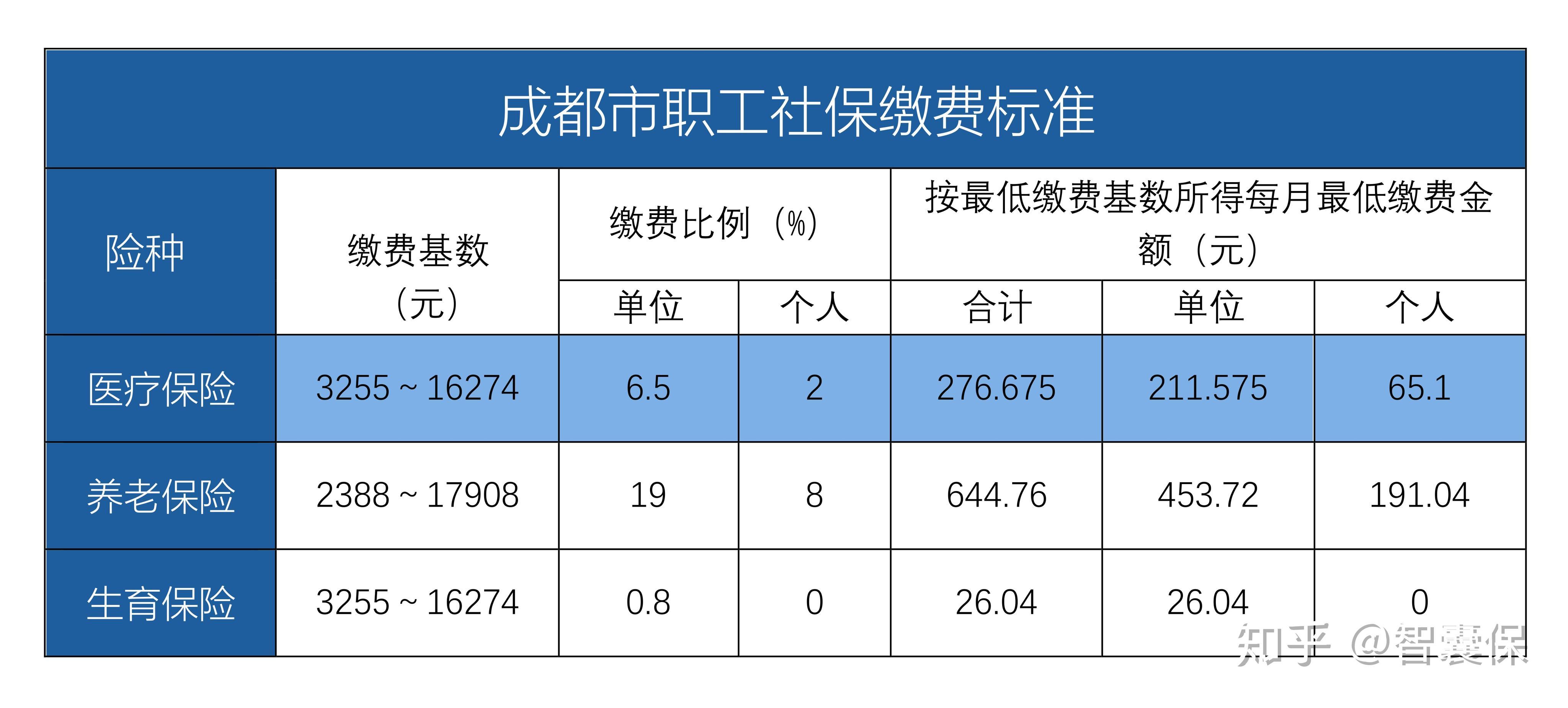 安宁最新找中介10分钟提取医保成都方法分析(最方便真实的安宁成都中介提取公积金方法)